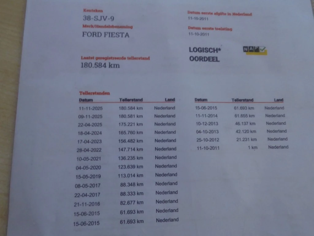 Hoofdafbeelding Ford Fiesta