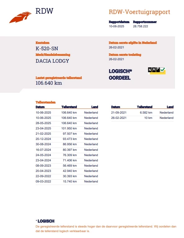 Hoofdafbeelding Dacia Lodgy