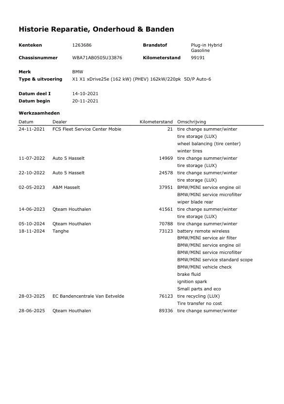 Hoofdafbeelding BMW X1