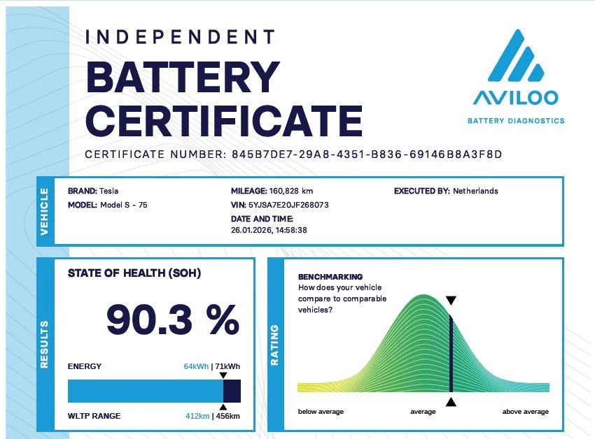 Hoofdafbeelding Tesla Model S