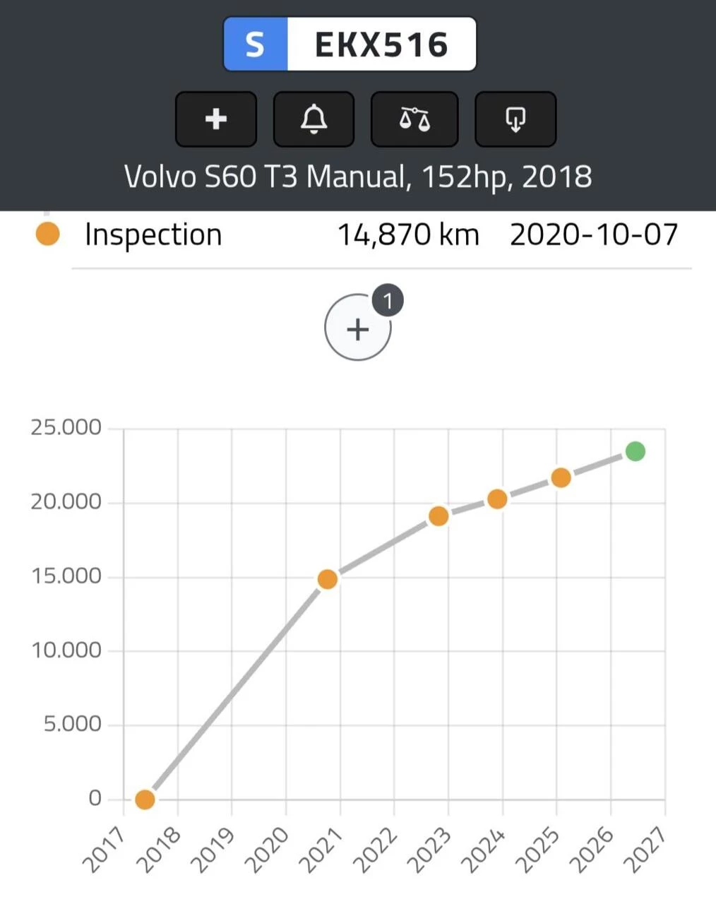 Hoofdafbeelding Volvo S60
