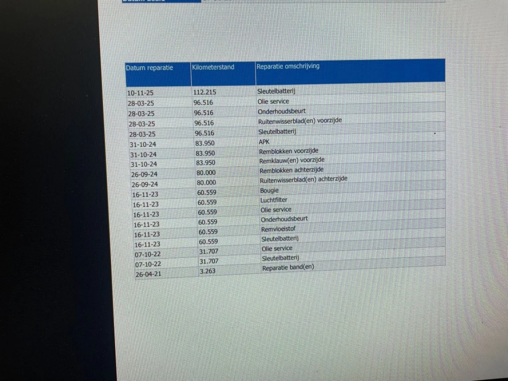 Hoofdafbeelding BMW 1 Serie