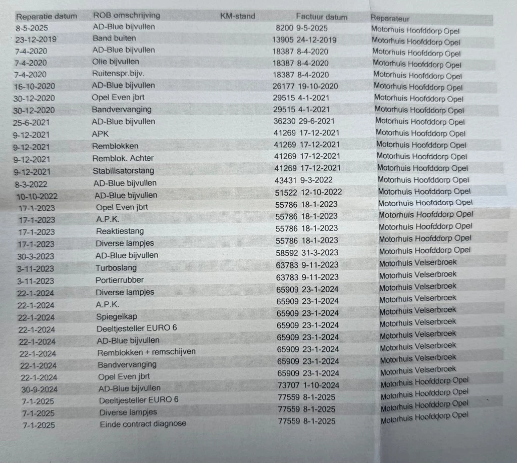 Hoofdafbeelding Opel Vivaro