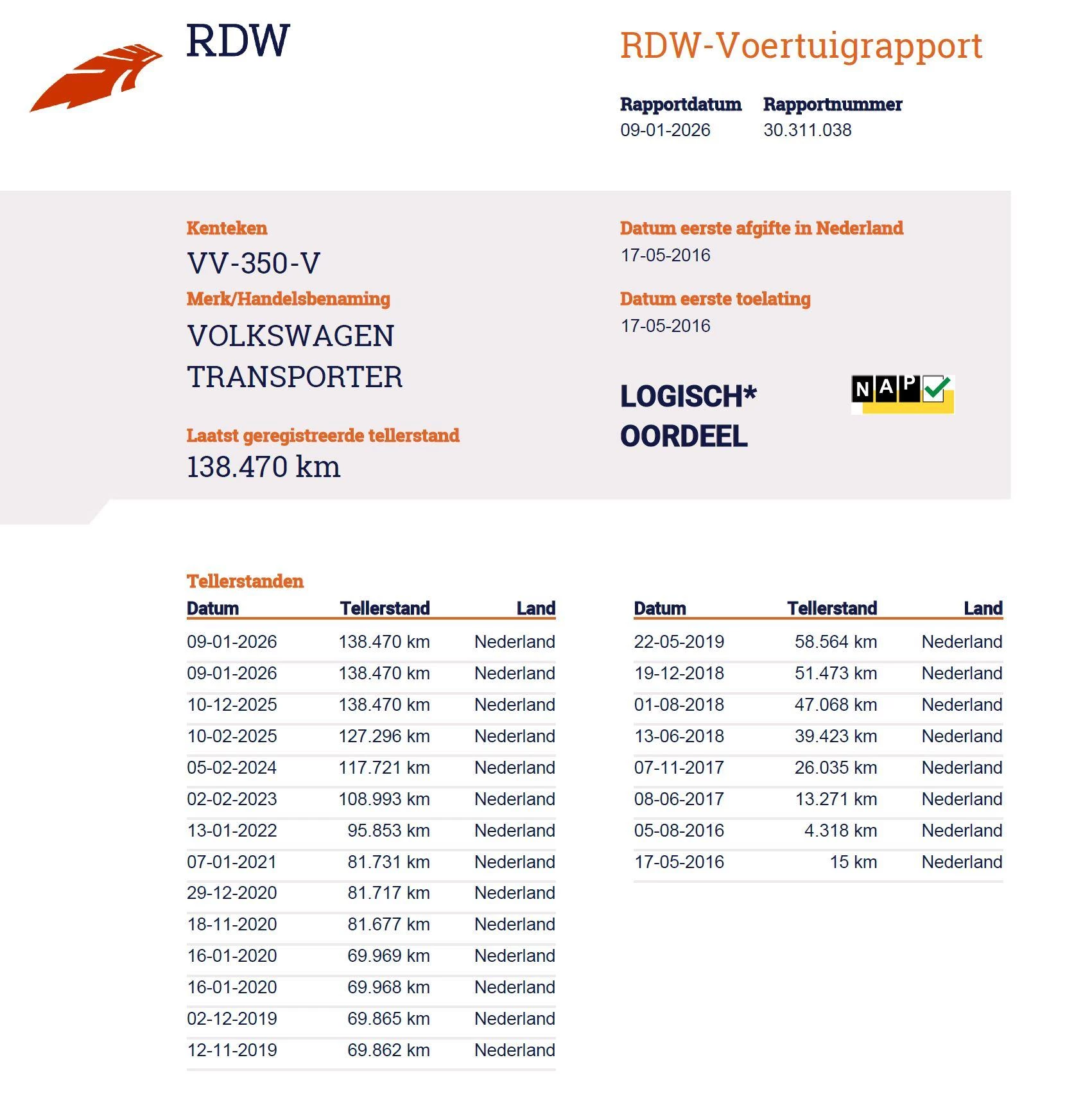 Hoofdafbeelding Volkswagen Transporter