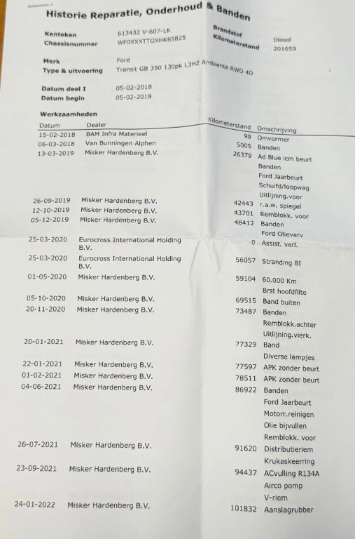 Hoofdafbeelding Ford Transit