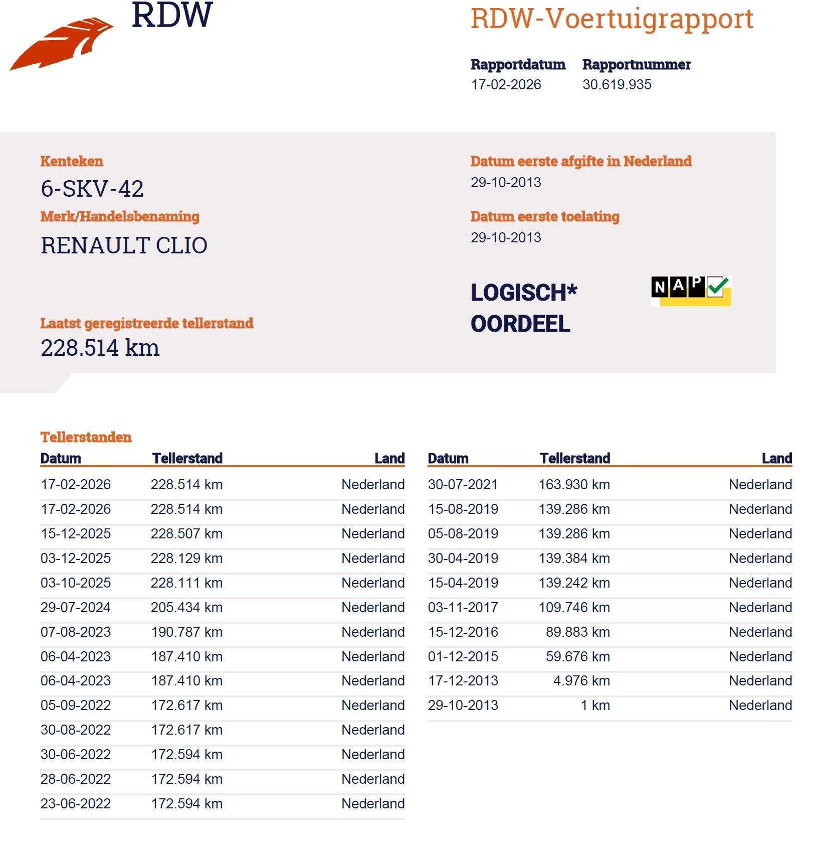 Hoofdafbeelding Renault Clio