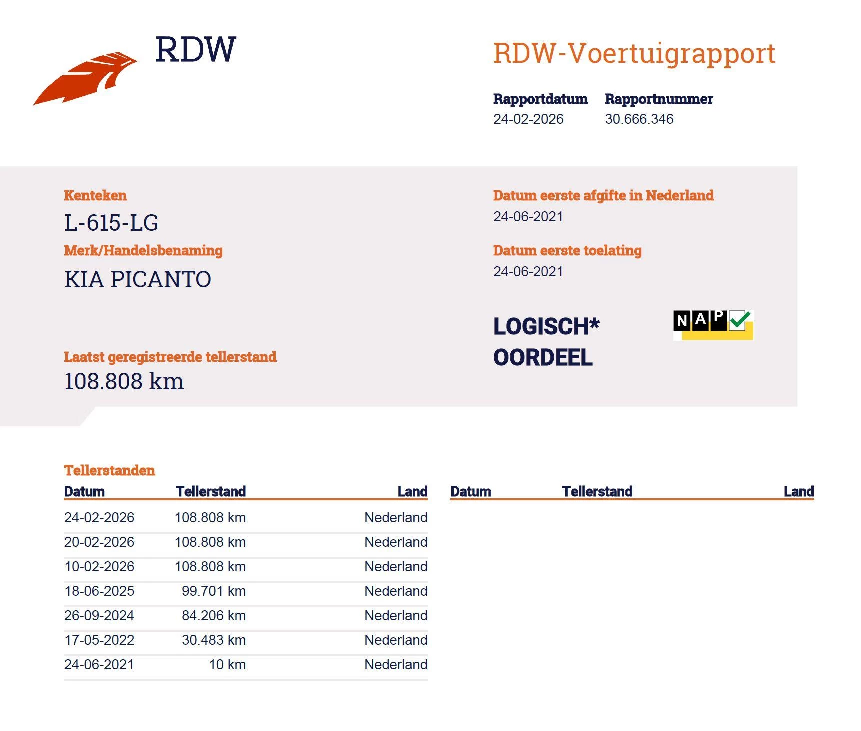 Hoofdafbeelding Kia Picanto