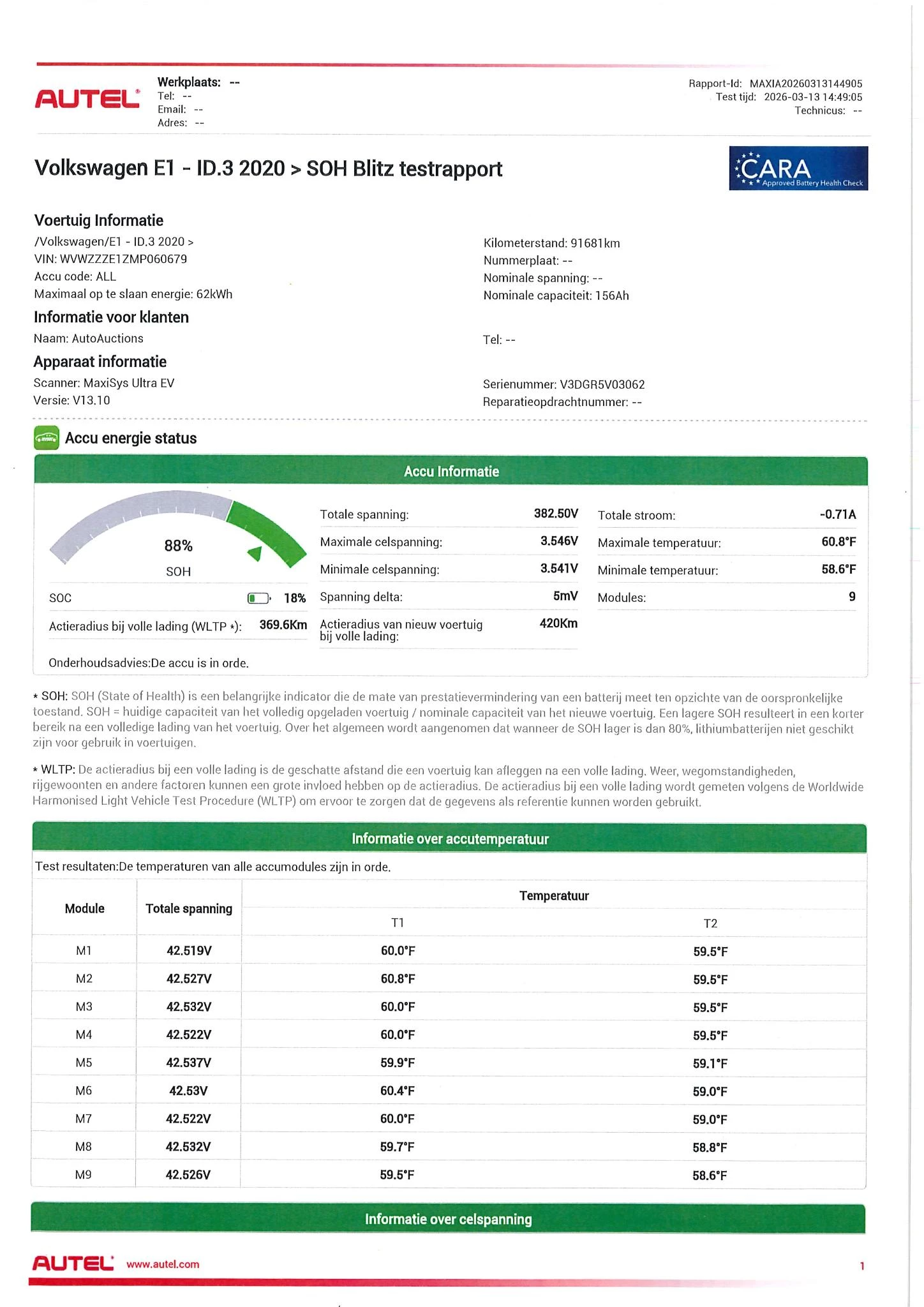 Hoofdafbeelding Volkswagen ID.3