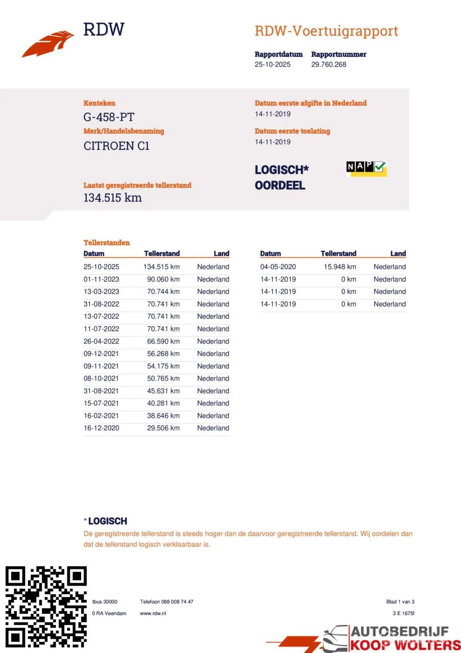 Hoofdafbeelding Citroën C1