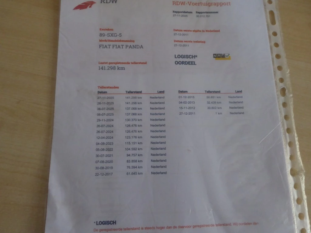 Hoofdafbeelding Fiat Panda