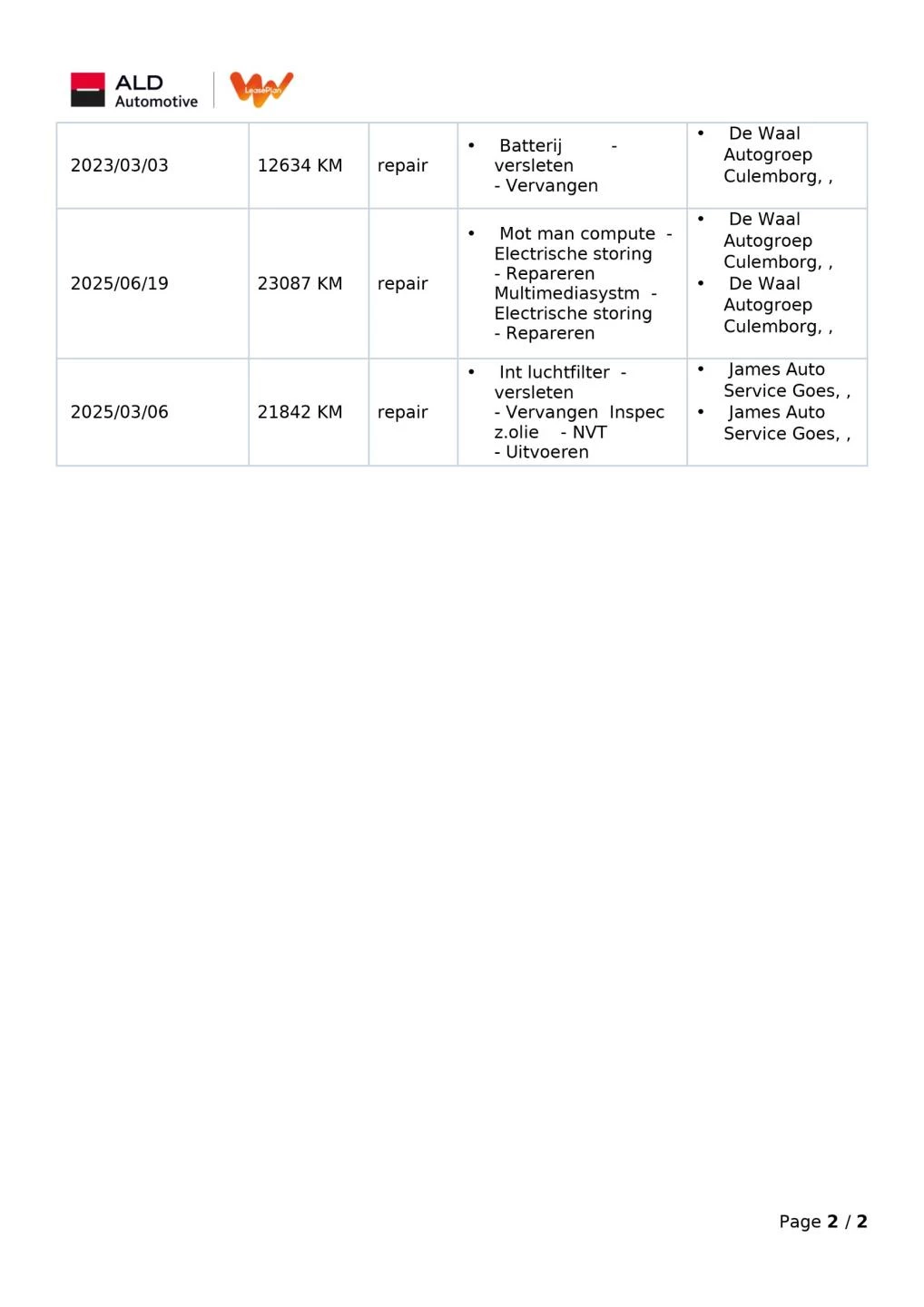 Hoofdafbeelding Volkswagen ID.3