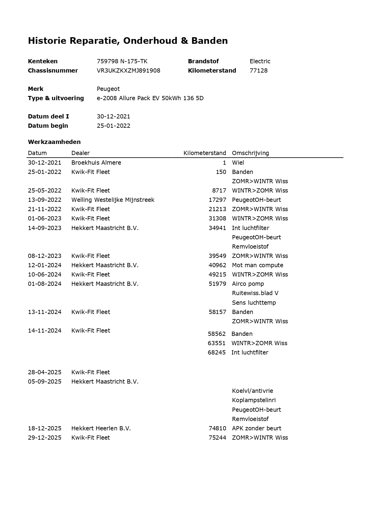 Hoofdafbeelding Peugeot e-2008