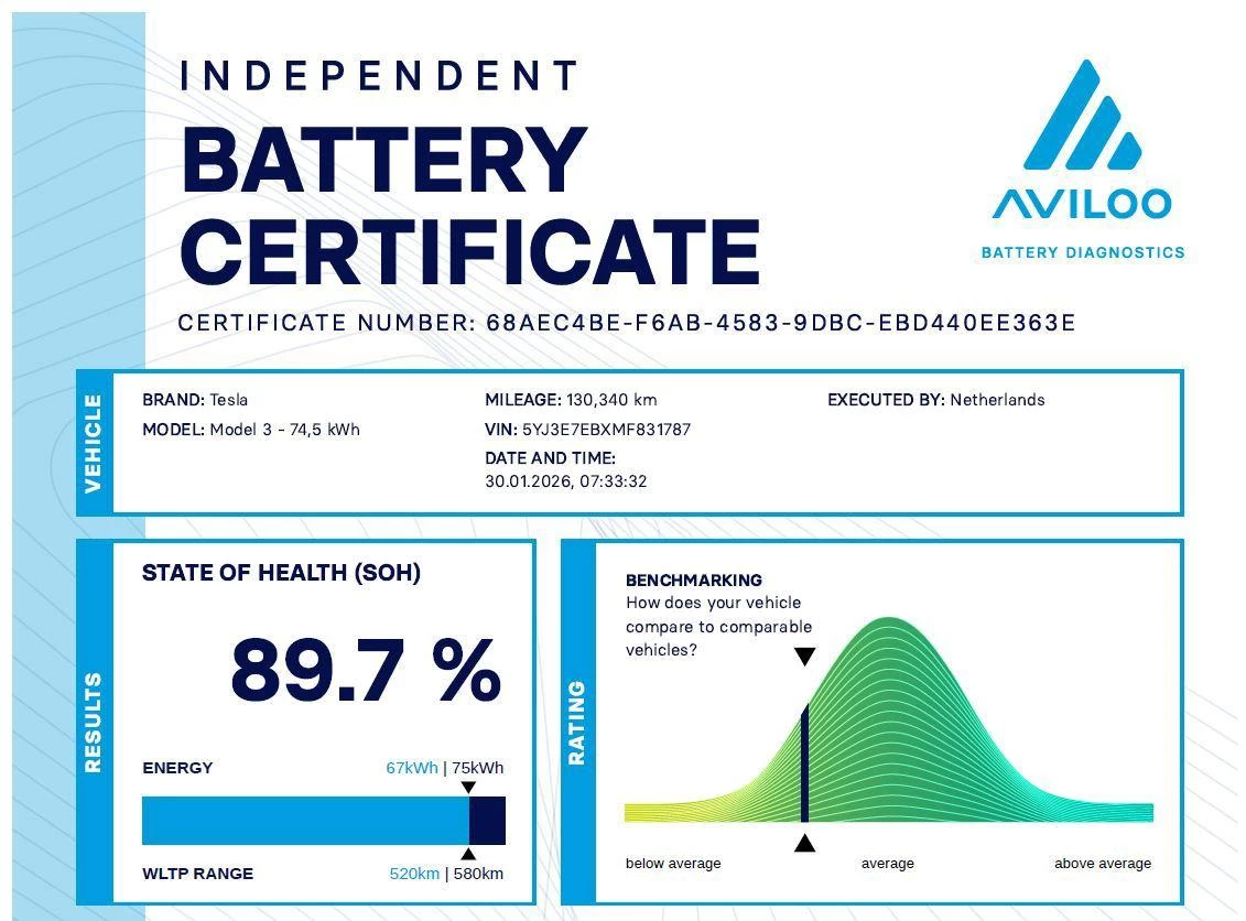 Hoofdafbeelding Tesla Model 3