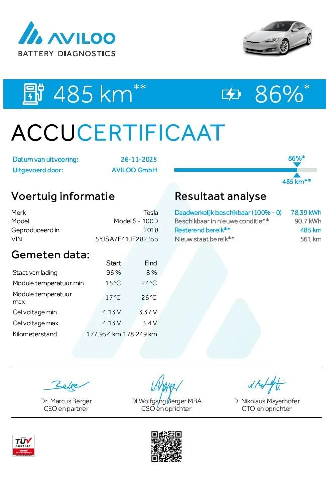 Hoofdafbeelding Tesla Model S