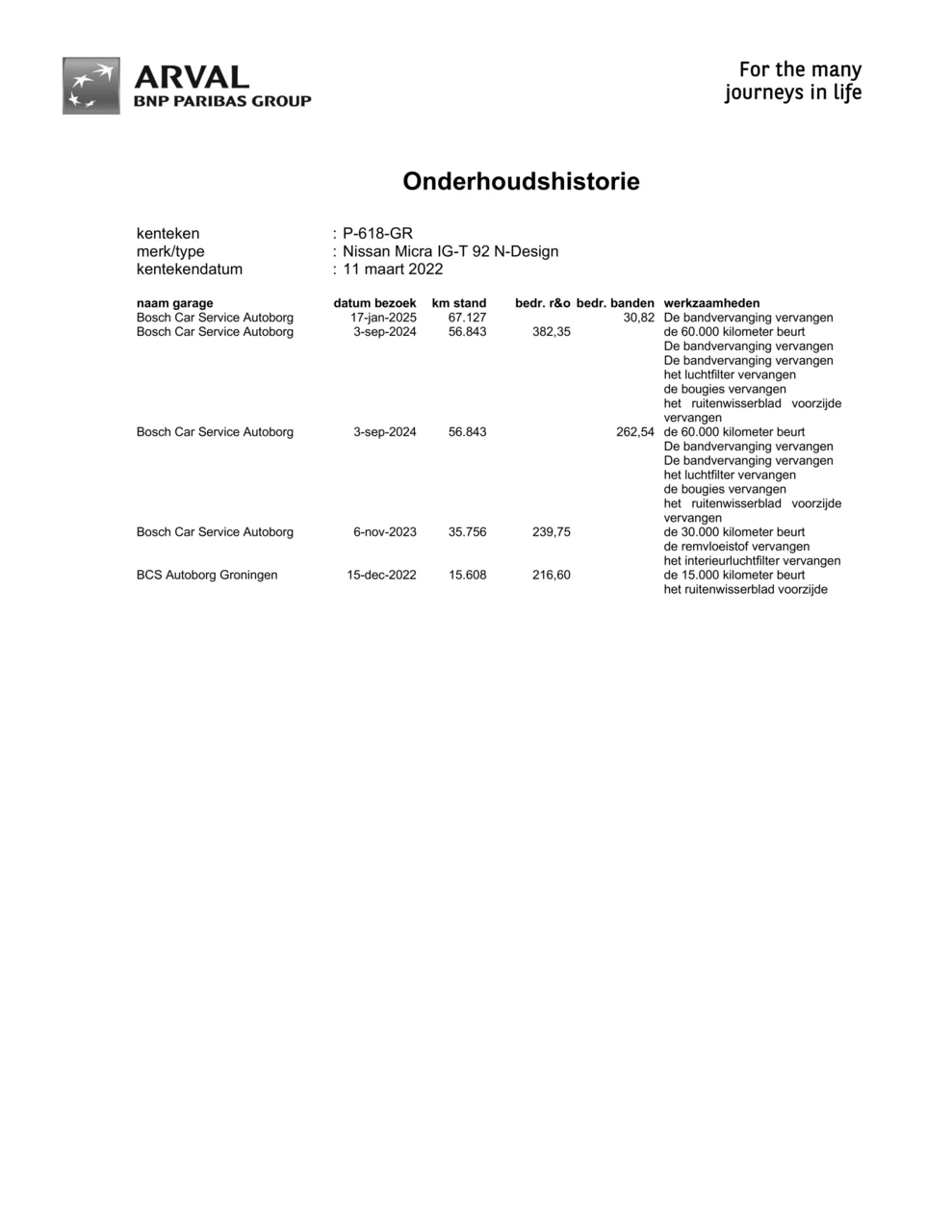 Hoofdafbeelding Nissan Micra