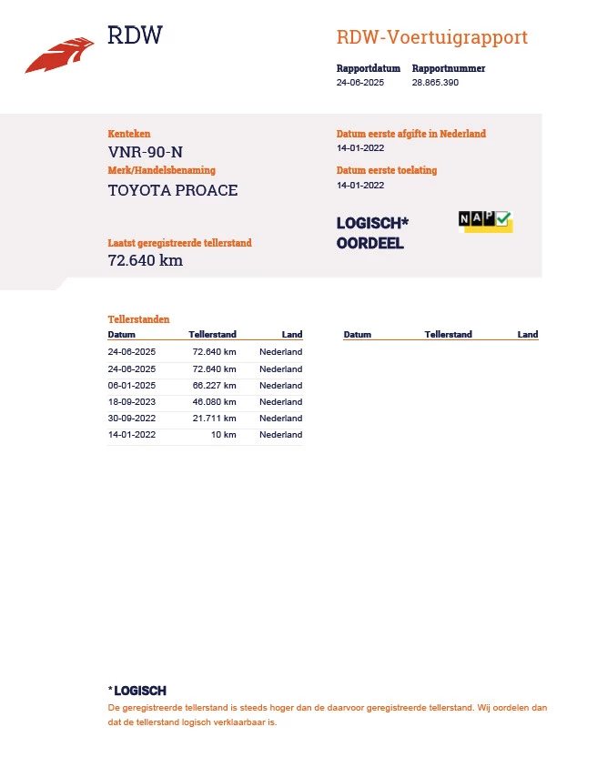 Hoofdafbeelding Toyota ProAce