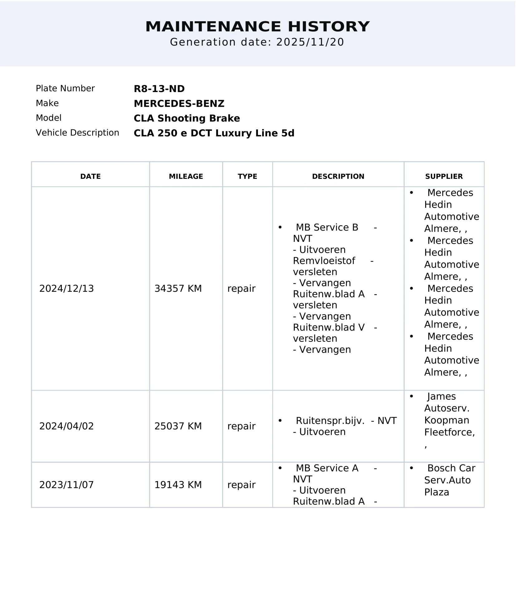 Hoofdafbeelding Mercedes-Benz CLA