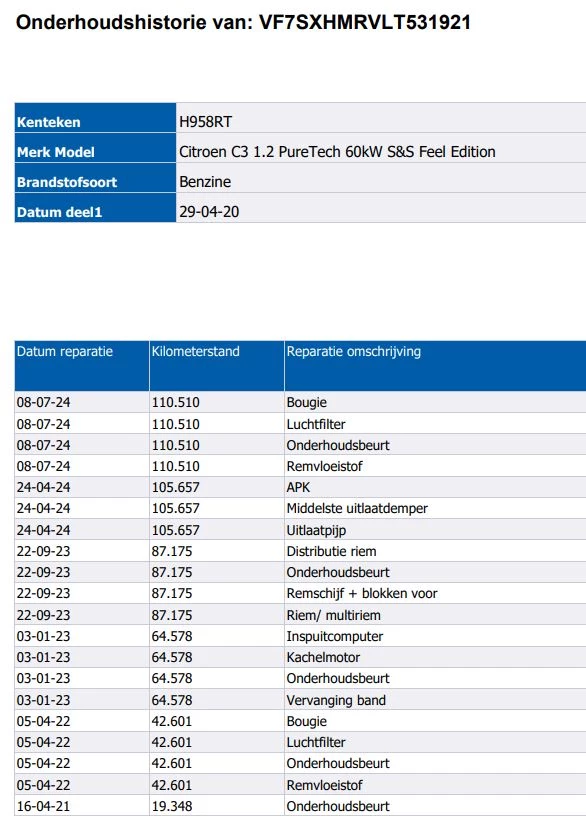 Hoofdafbeelding Citroën C3