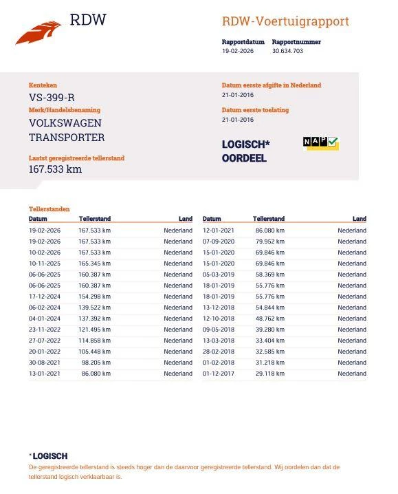 Hoofdafbeelding Volkswagen Transporter