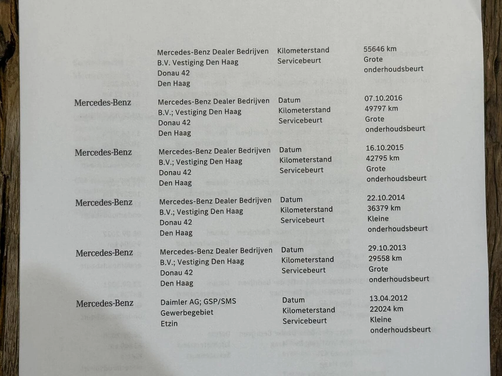 Hoofdafbeelding Mercedes-Benz A-Klasse