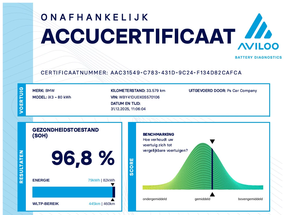 Hoofdafbeelding BMW iX3