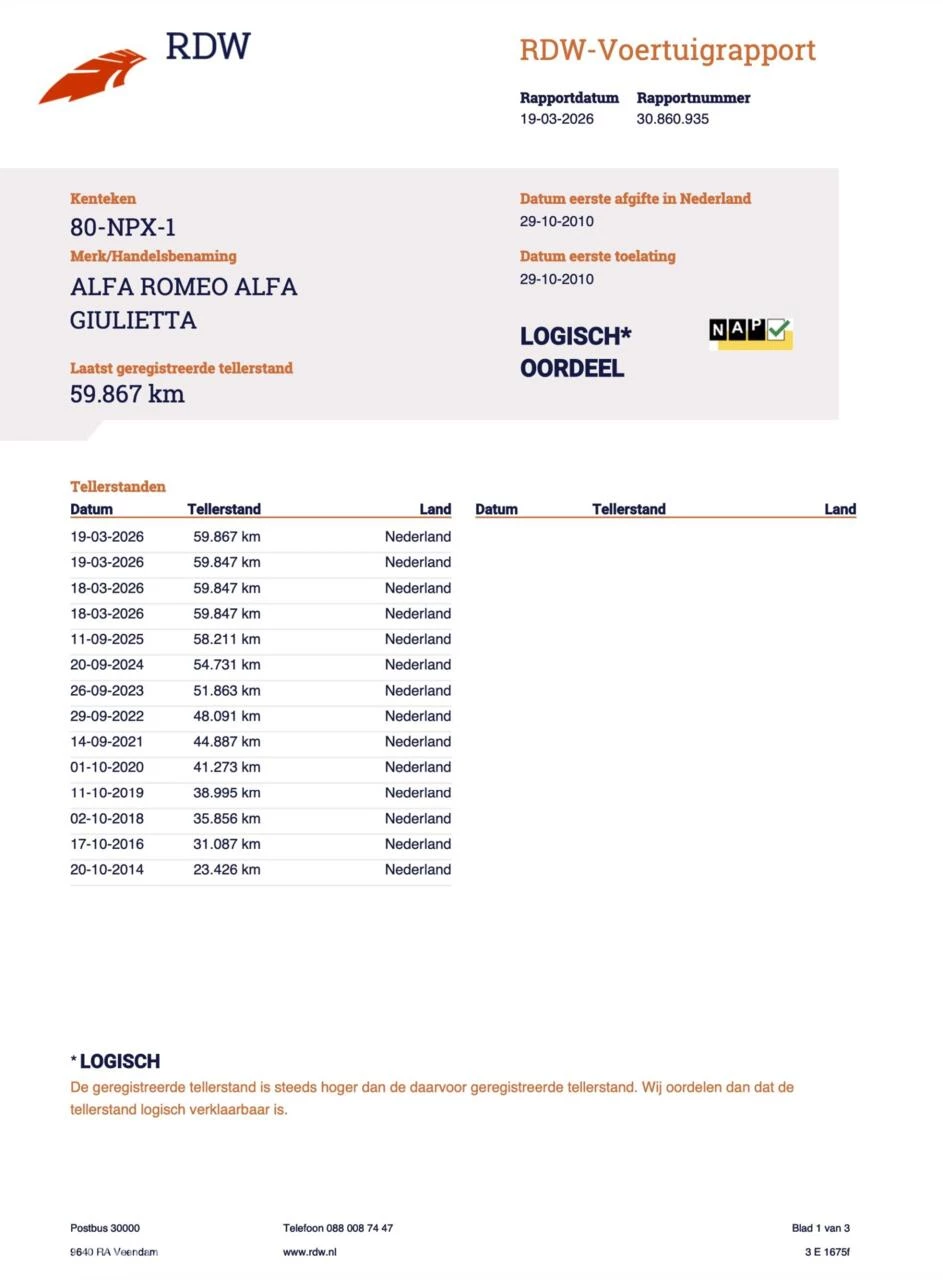 Hoofdafbeelding Alfa Romeo Giulietta