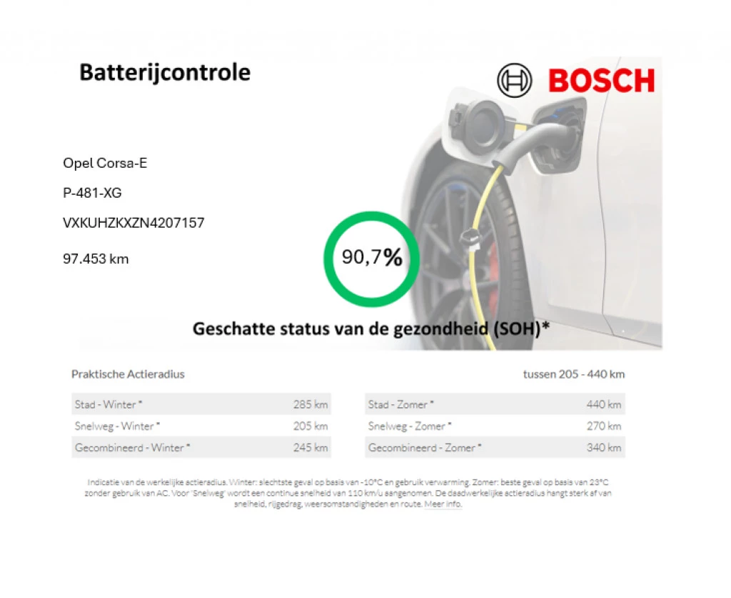 Hoofdafbeelding Opel Corsa-e