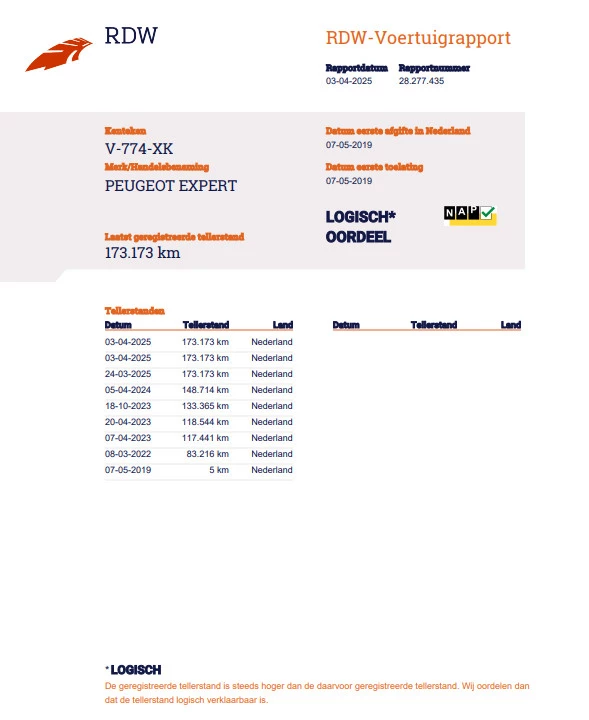 Hoofdafbeelding Peugeot Expert