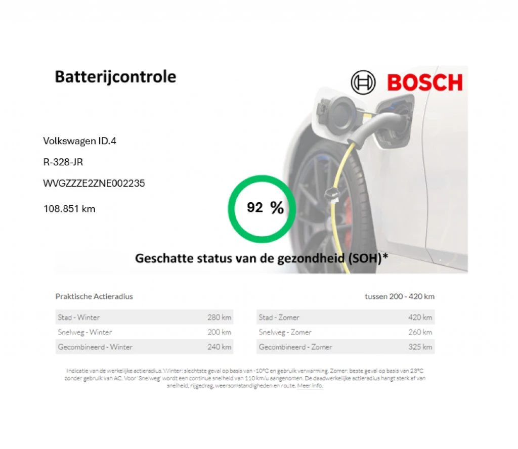 Hoofdafbeelding Volkswagen ID.4