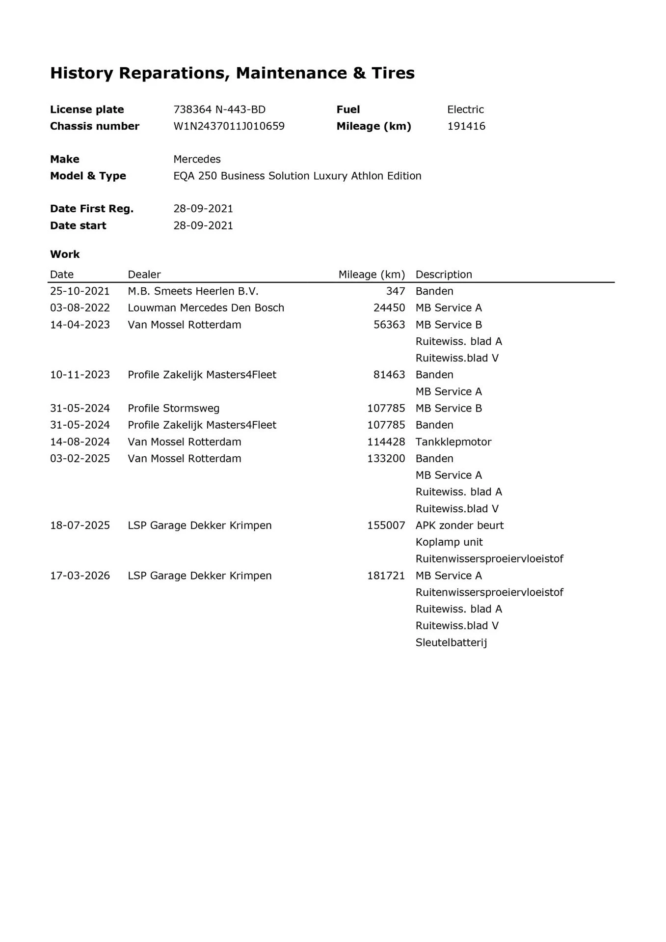 Hoofdafbeelding Mercedes-Benz EQA
