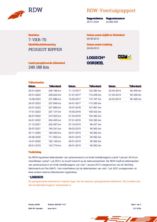 Hoofdafbeelding Peugeot Bipper