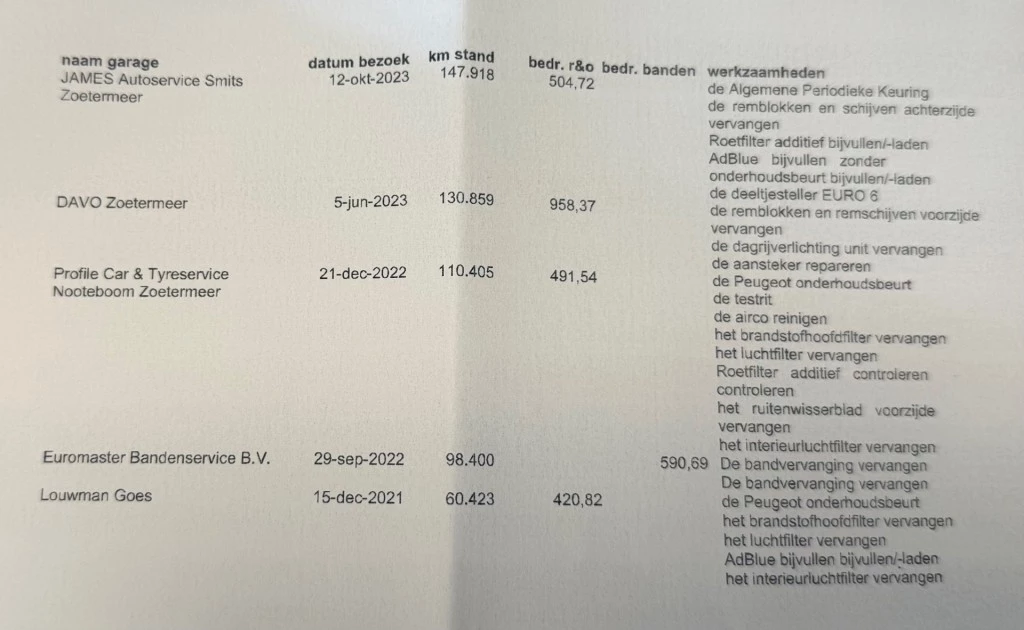 Hoofdafbeelding Peugeot Expert