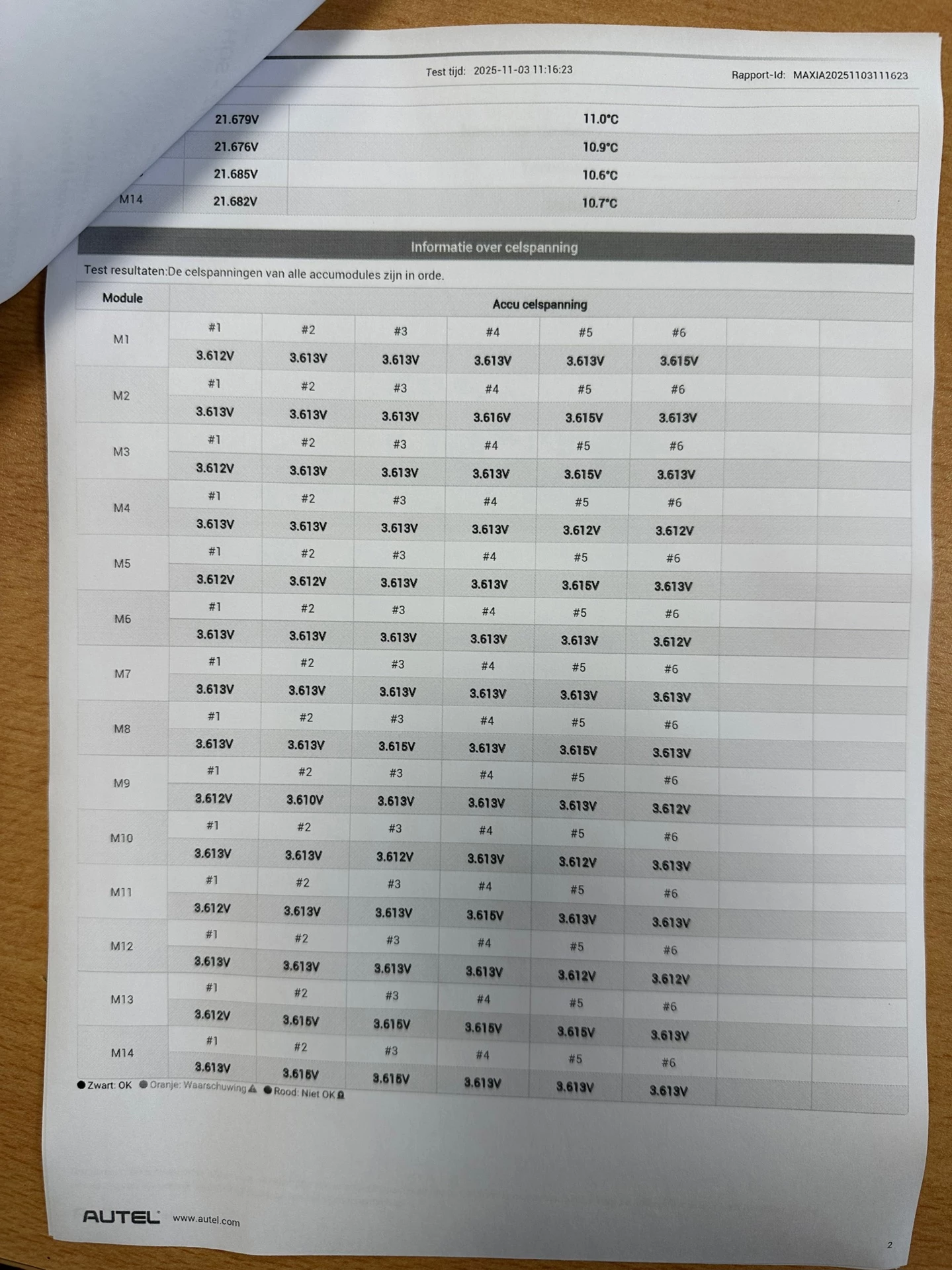 Hoofdafbeelding SEAT Mii