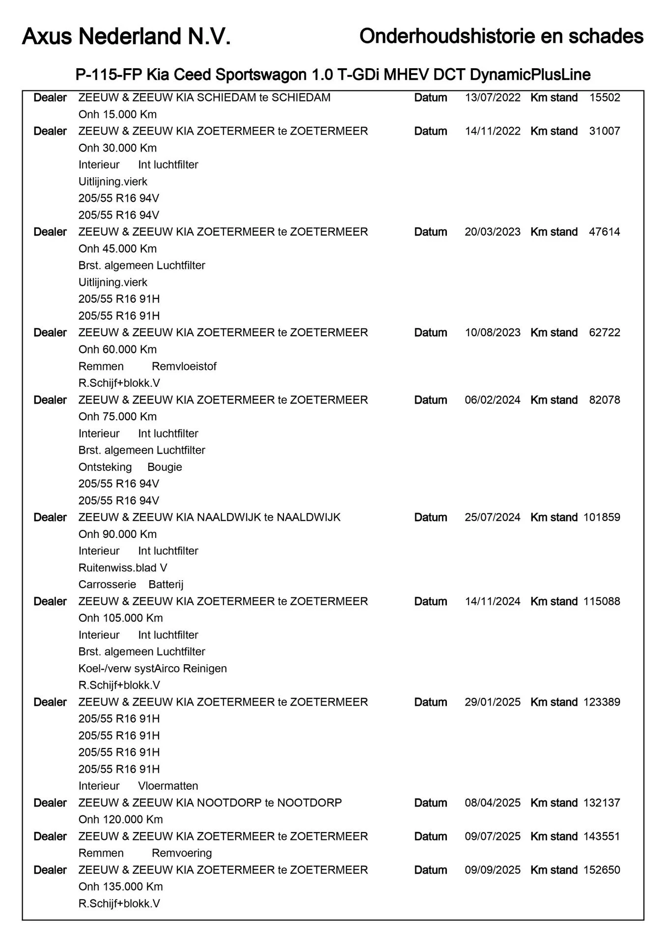 Hoofdafbeelding Kia Ceed Sportswagon
