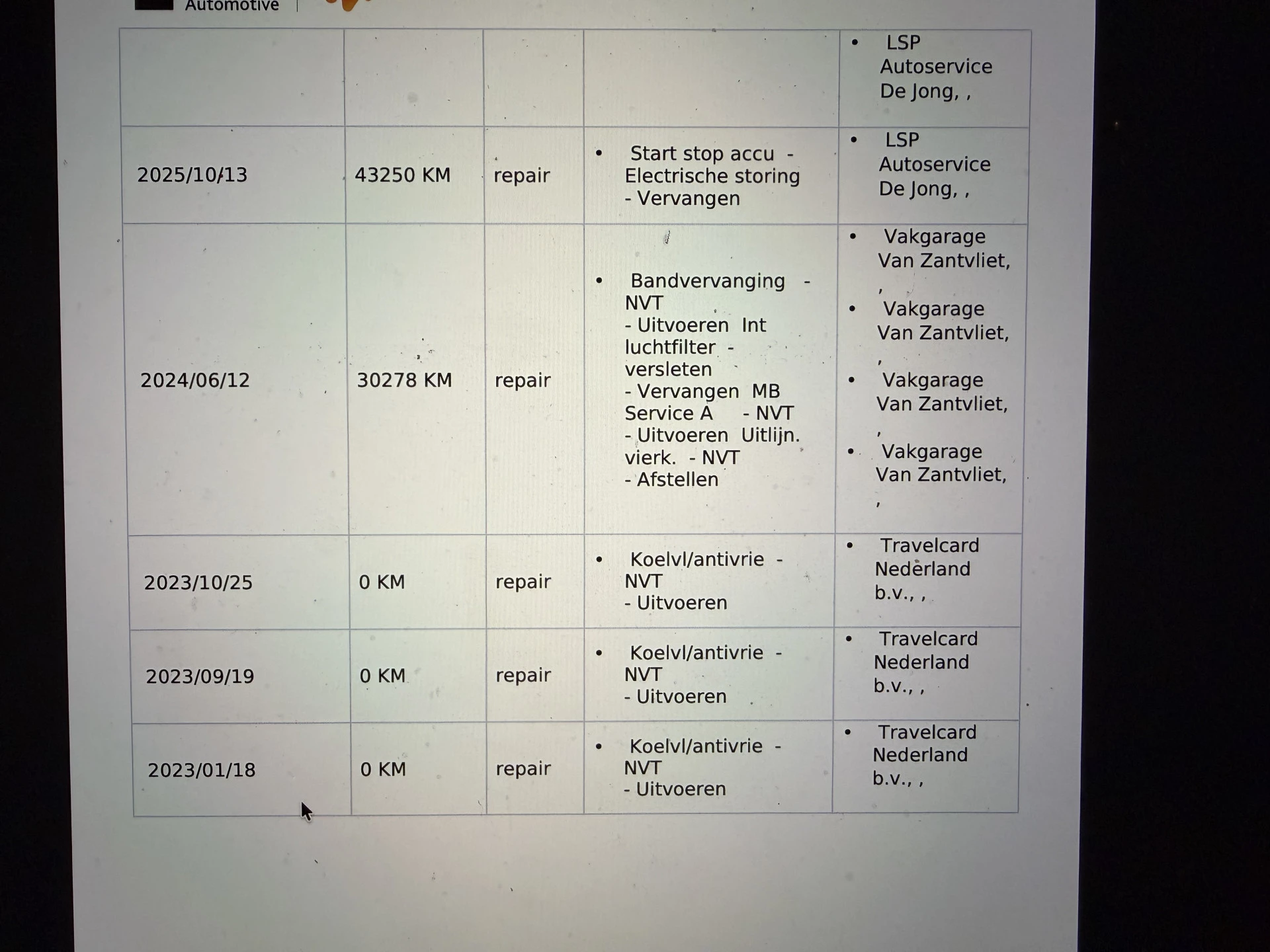 Hoofdafbeelding Mercedes-Benz Citan