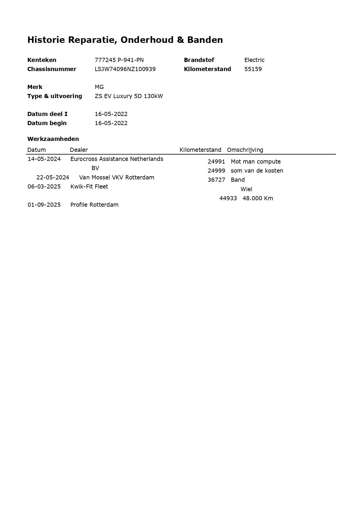 Hoofdafbeelding MG ZS EV