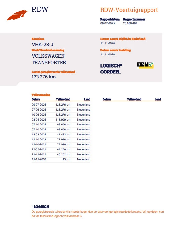 Hoofdafbeelding Volkswagen Transporter