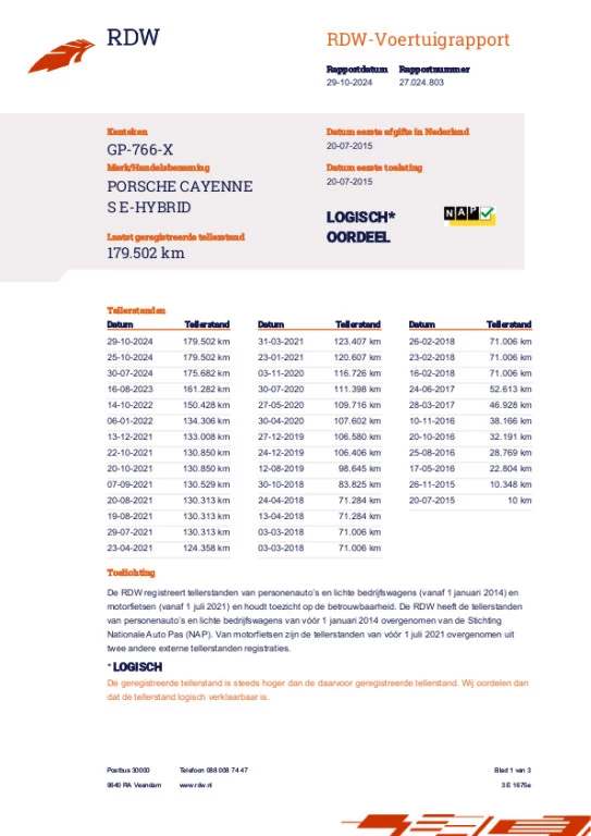 Hoofdafbeelding Porsche Cayenne