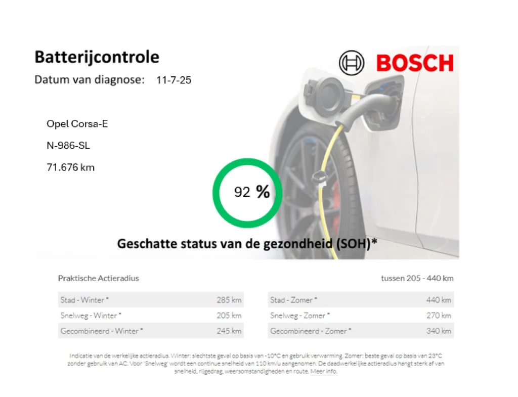 Hoofdafbeelding Opel Corsa-e