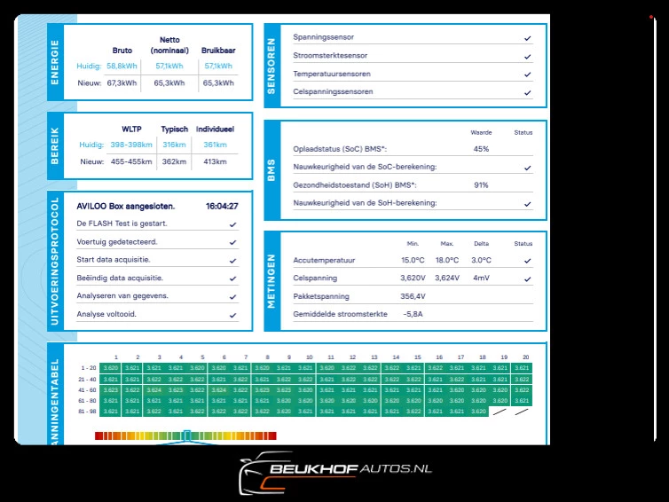 Hoofdafbeelding Kia e-Niro