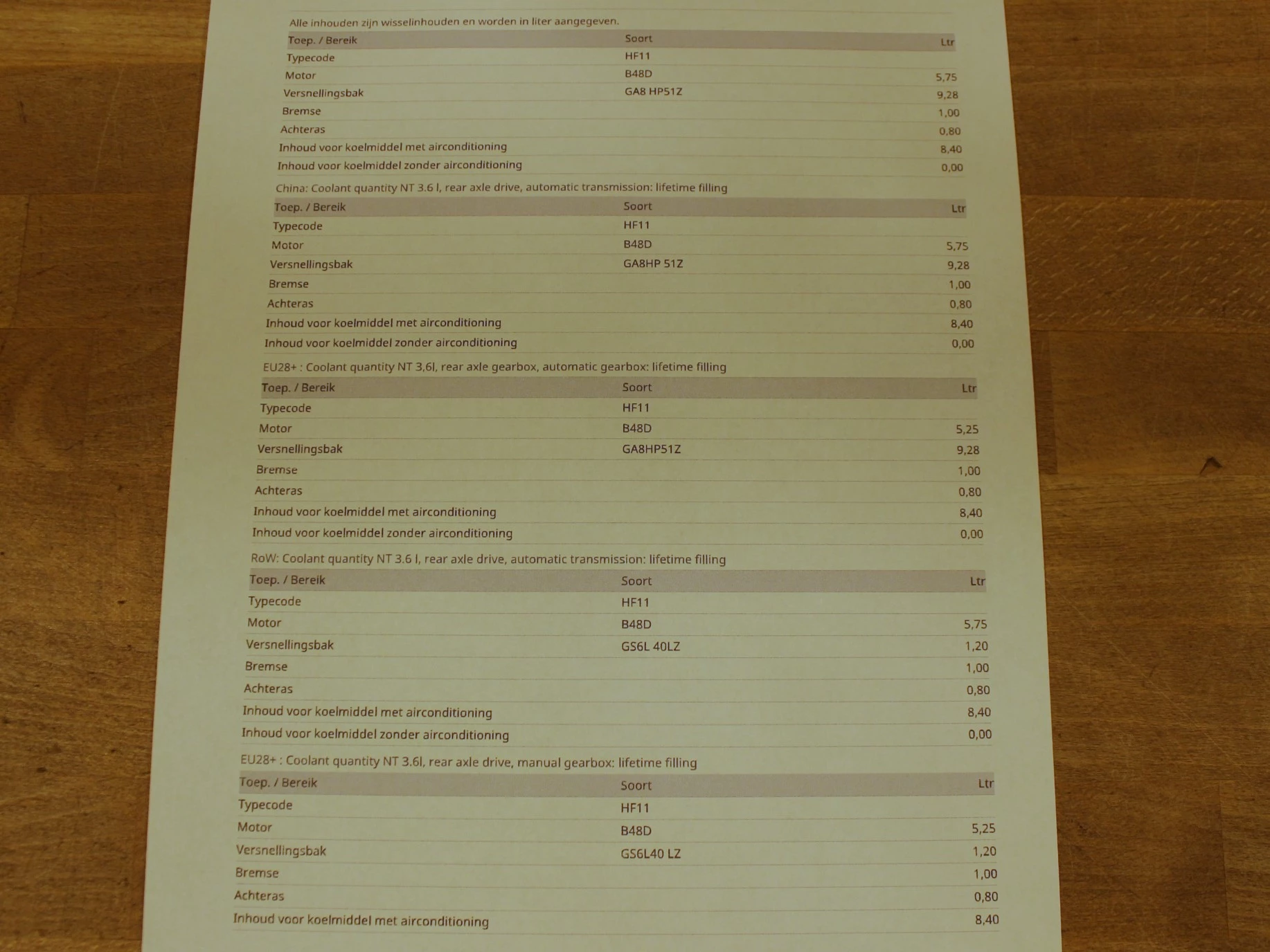 Hoofdafbeelding BMW Z4