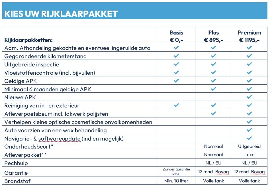 Hoofdafbeelding Abarth 595