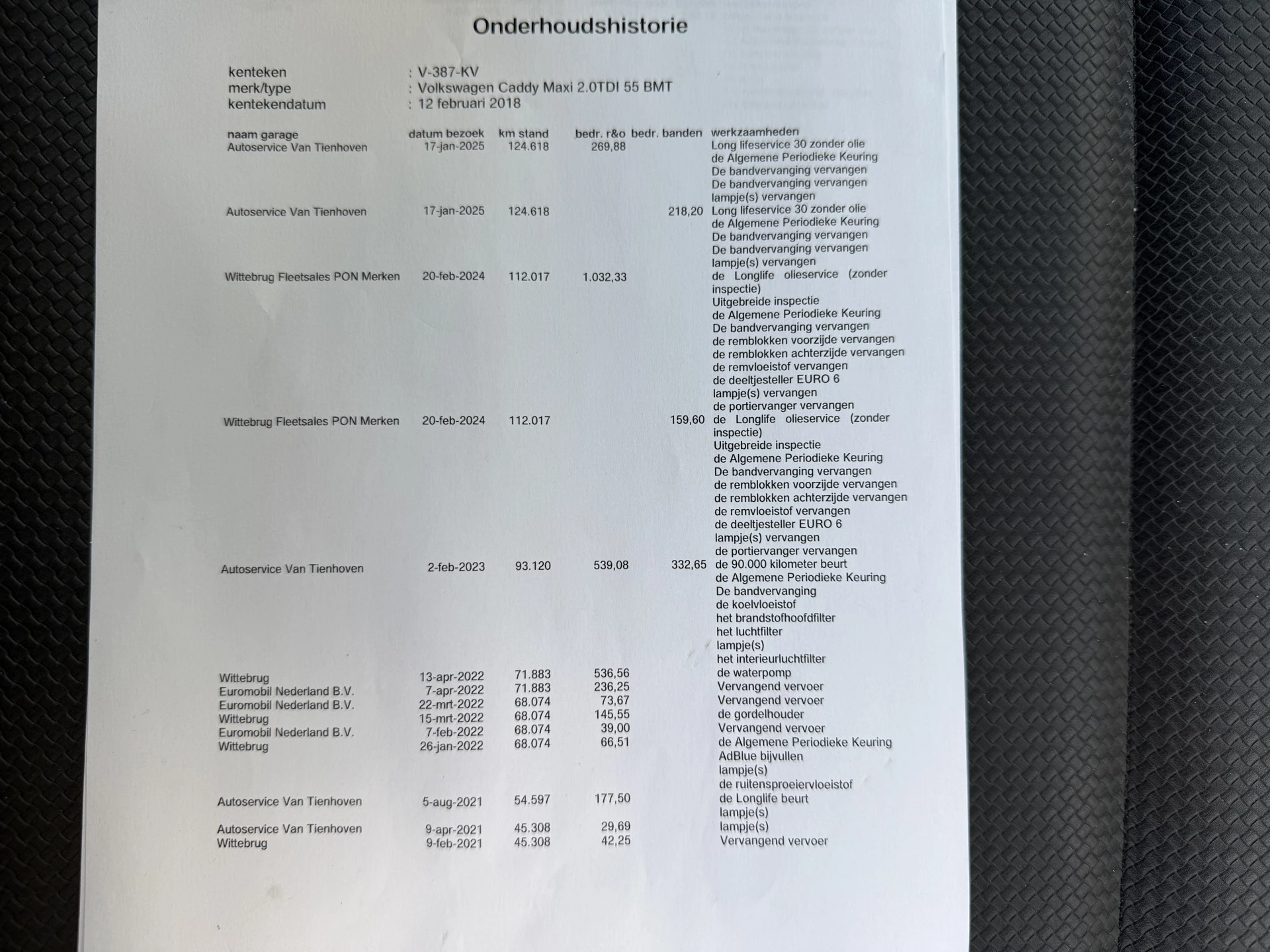Hoofdafbeelding Volkswagen Caddy