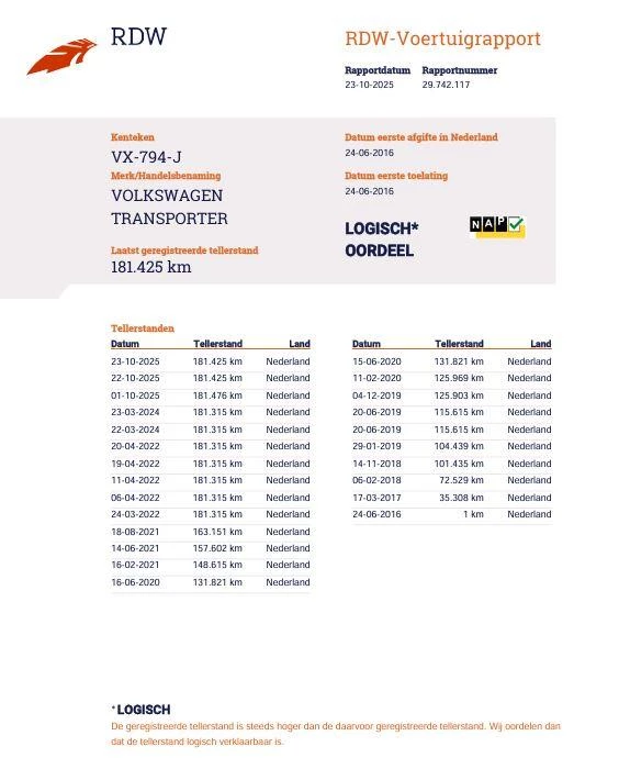 Hoofdafbeelding Volkswagen Transporter