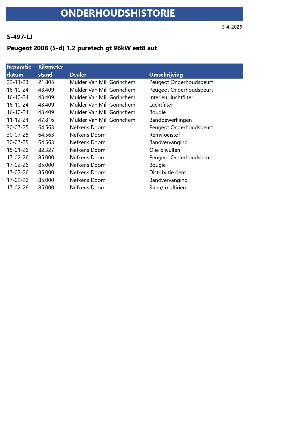 Hoofdafbeelding Peugeot 2008