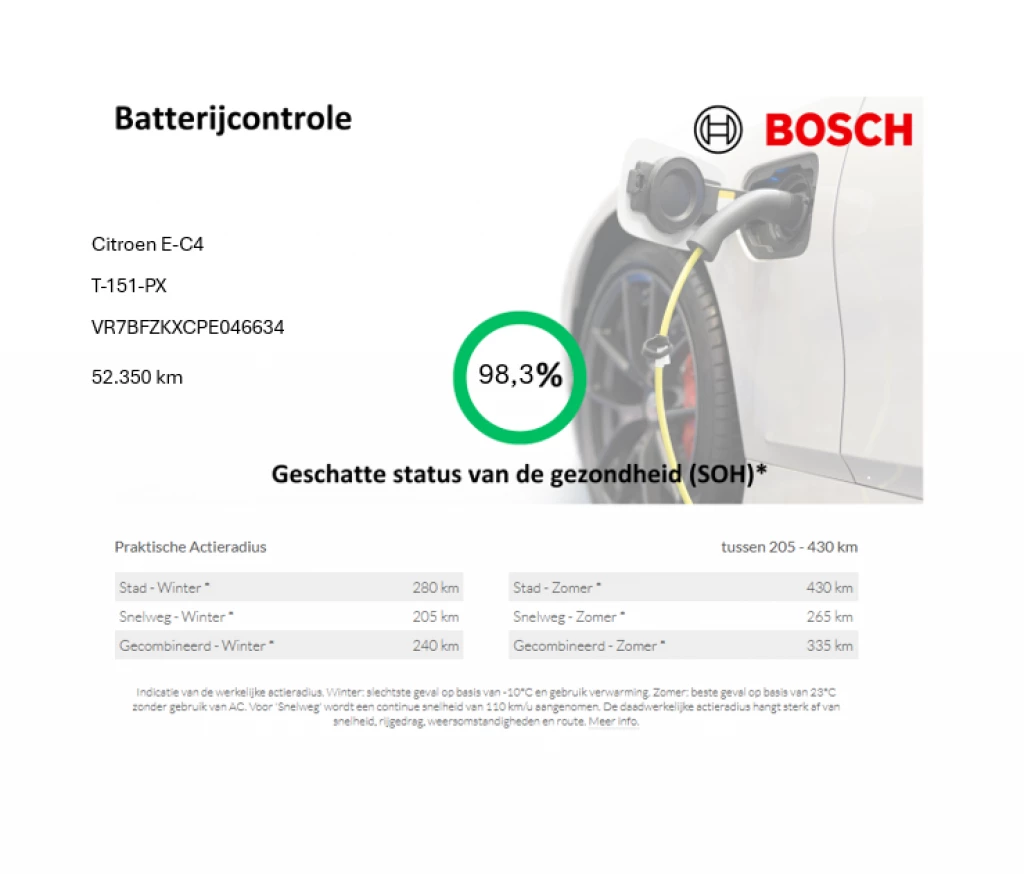 Hoofdafbeelding Citroën ë-C4