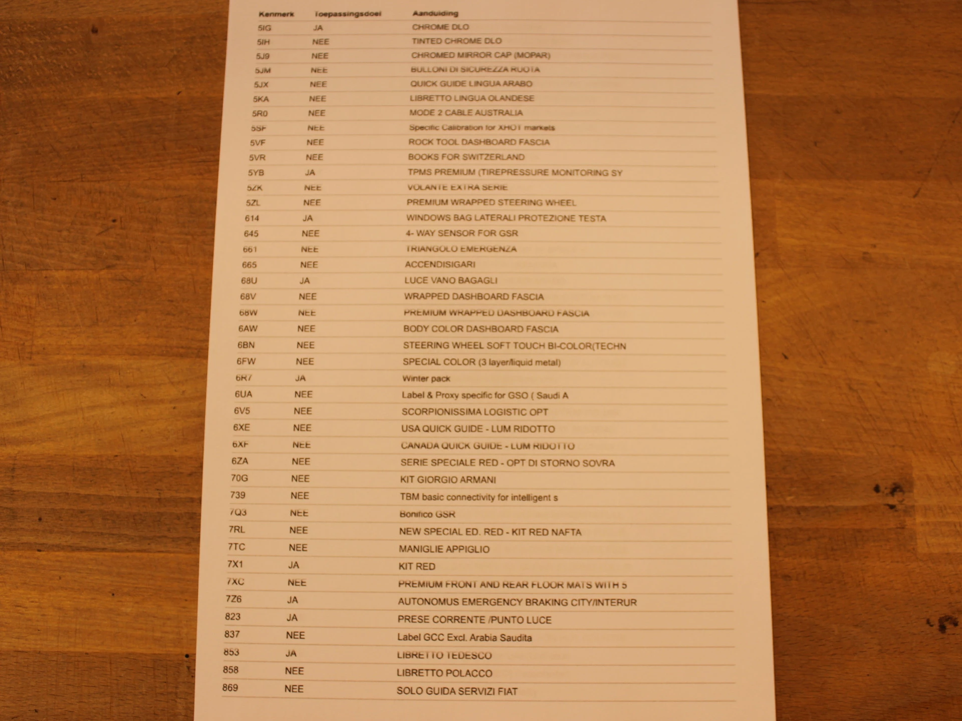 Hoofdafbeelding Fiat 500e