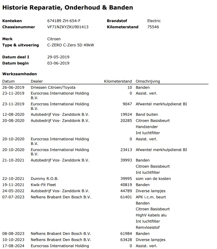 Hoofdafbeelding Citroën C-Zero