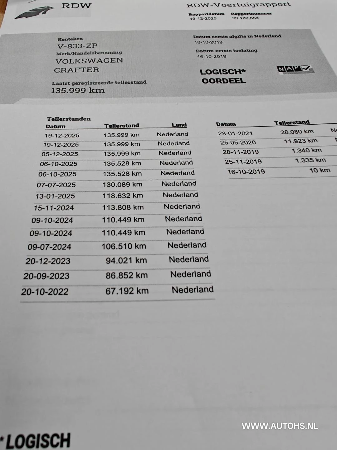 Hoofdafbeelding Volkswagen Crafter