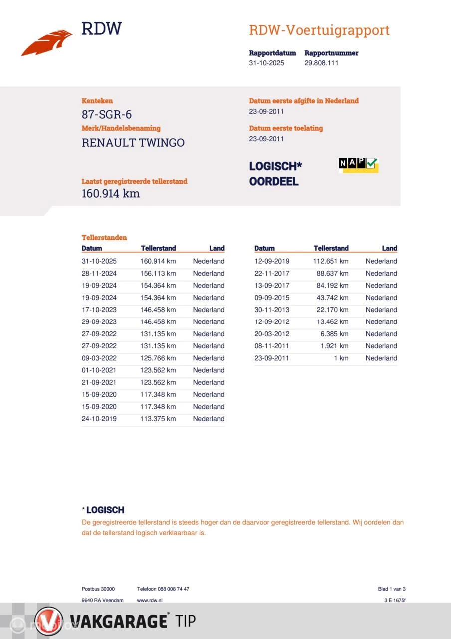 Hoofdafbeelding Renault Twingo